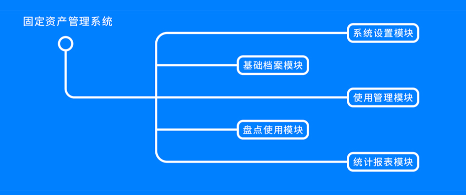 固定資產管理系統(tǒng)模塊