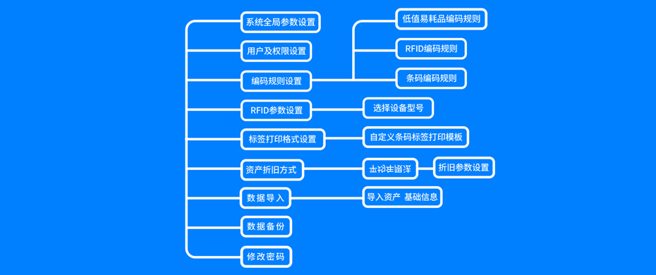 固定資產系統(tǒng)功能模塊