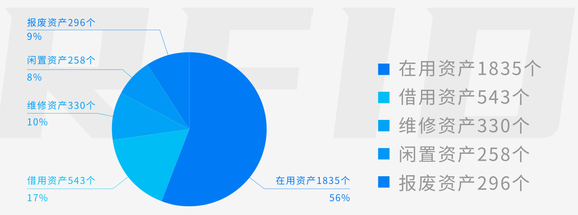 兆麟資產盤點分析統(tǒng)計表