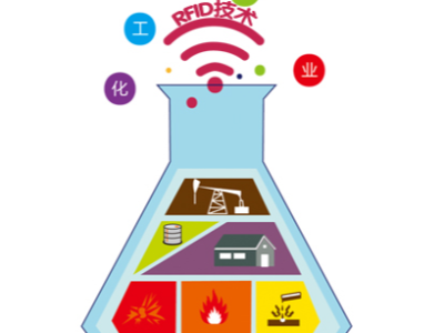 RFID技術(shù)應用于危險化學品物流管理