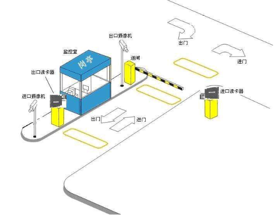 停車(chē)場(chǎng)采用RFID智能管理