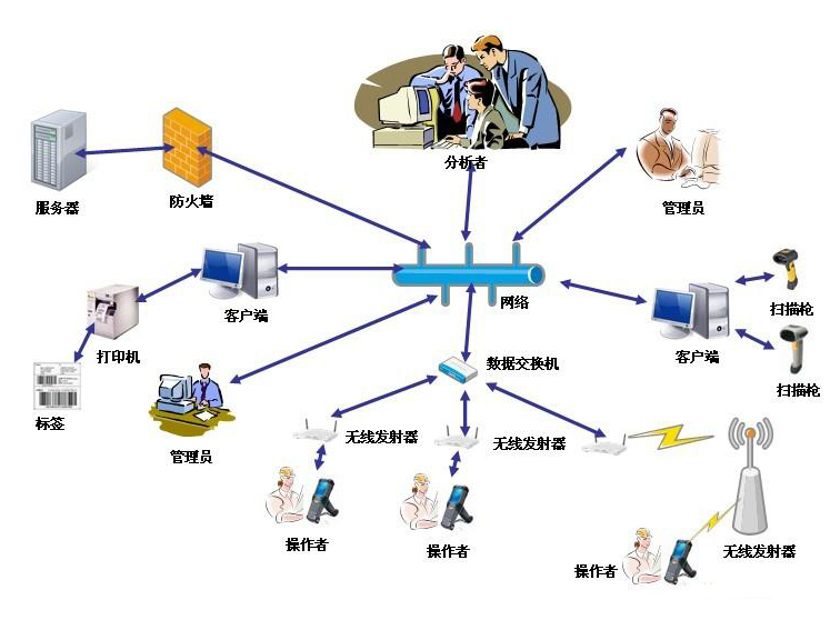 RFID資產(chǎn)管理方案