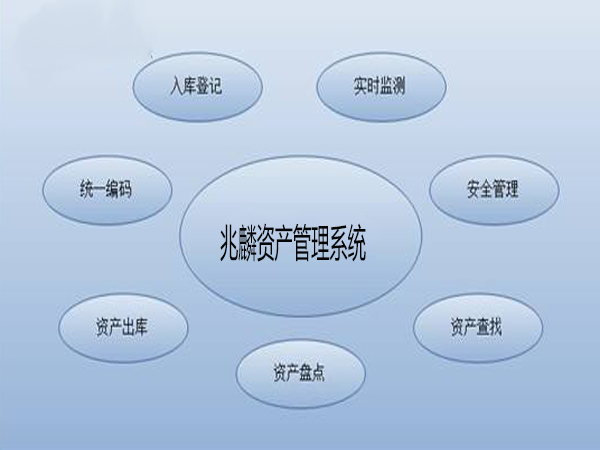 兆麟資產管理系統(tǒng)